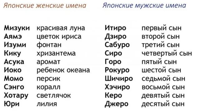 Категория:Японские женские имена по алфавиту — Викиновости