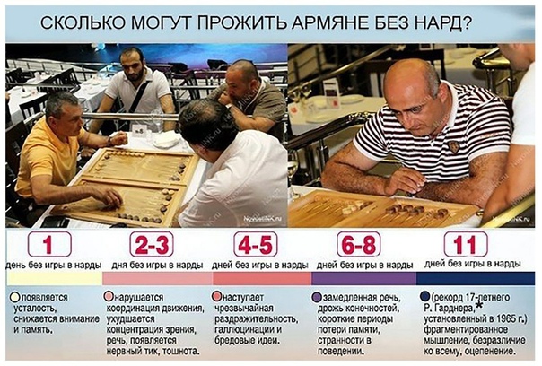 Сколько могут прожить армяне без нард